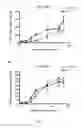 Fig. 20 - Pharmaceutical composition and methods for modulating immune system, preventing, pretreating and/or treating cancers