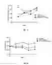 Fig. 02 - Peptide analogs for treating diseases and disorders