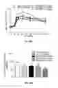 Fig. 13 - Peptide analogs for treating diseases and disorders