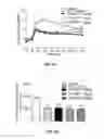 Fig. 14 - Peptide analogs for treating diseases and disorders