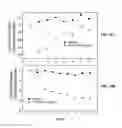Fig. 17 - Peptide analogs for treating diseases and disorders