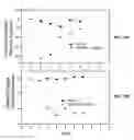 Fig. 18 - Peptide analogs for treating diseases and disorders