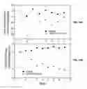 Fig. 19 - Peptide analogs for treating diseases and disorders