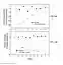 Fig. 20 - Peptide analogs for treating diseases and disorders