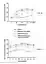 Fig. 23 - Peptide analogs for treating diseases and disorders
