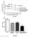 Fig. 25 - Peptide analogs for treating diseases and disorders