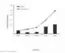 Fig. 02 - System and method for multiphasic release of growth factors