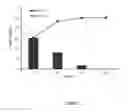 Fig. 03 - System and method for multiphasic release of growth factors