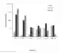 Fig. 04 - System and method for multiphasic release of growth factors