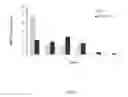 Fig. 08 - System and method for multiphasic release of growth factors