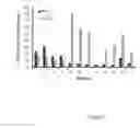 Fig. 09 - System and method for multiphasic release of growth factors