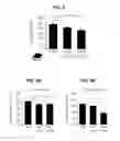 Fig. 08 - MATERIALS AND METHODS FOR MODULATING GLUCOSE UPTAKE