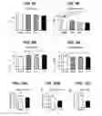 Fig. 11 - MATERIALS AND METHODS FOR MODULATING GLUCOSE UPTAKE