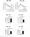 Fig. 12 - MATERIALS AND METHODS FOR MODULATING GLUCOSE UPTAKE