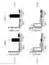 Fig. 09 - Modulation of yeast-based immunotherapy products and responses