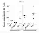 Fig. 12 - Modulation of yeast-based immunotherapy products and responses