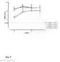 Fig. 10 - VACCINE AGAINST RSV