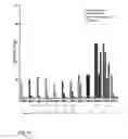 Fig. 14 - VACCINE AGAINST RSV