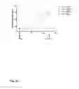 Fig. 25 - VACCINE AGAINST RSV