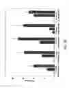 Fig. 10 - SYSTEM AND METHOD FOR USING ULTRASOUND-STIMULATED MICROBUBBLE EXPOSURES TO INDUCE CERAMIDE ACCUMULATION IN ENDOTHELIAL AND TUMOR CELLS