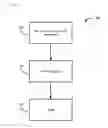 Fig. 02 - PROGESTERONE FORMULATIONS HAVING A DESIRABLE PK PROFILE