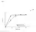 Fig. 05 - PROGESTERONE FORMULATIONS HAVING A DESIRABLE PK PROFILE