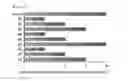 Fig. 02 - Liquid formulation of long-acting insulin conjugate