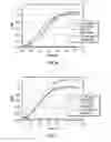 Fig. 08 - Nucleic acid complexes