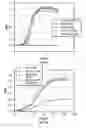 Fig. 12 - Nucleic acid complexes