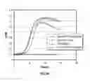 Fig. 14 - Nucleic acid complexes