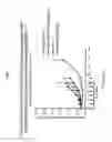 Fig. 03 - Dosages of Immunoconjugates of Antibodies and SN-38 for Improved Efficacy and Decreased Toxicity