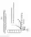 Fig. 04 - Dosages of Immunoconjugates of Antibodies and SN-38 for Improved Efficacy and Decreased Toxicity