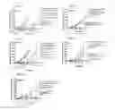 Fig. 06 - Dosages of Immunoconjugates of Antibodies and SN-38 for Improved Efficacy and Decreased Toxicity
