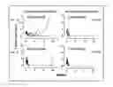 Fig. 07 - Dosages of Immunoconjugates of Antibodies and SN-38 for Improved Efficacy and Decreased Toxicity