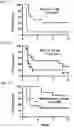 Fig. 08 - Dosages of Immunoconjugates of Antibodies and SN-38 for Improved Efficacy and Decreased Toxicity