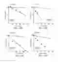 Fig. 11 - Compounds
