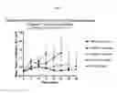 Fig. 02 - Dosages of immunoconjugates of antibodies and SN-38 for improved efficacy and decreased toxicity