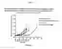 Fig. 03 - Dosages of immunoconjugates of antibodies and SN-38 for improved efficacy and decreased toxicity