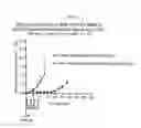 Fig. 04 - Dosages of immunoconjugates of antibodies and SN-38 for improved efficacy and decreased toxicity