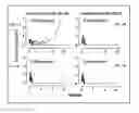 Fig. 07 - Dosages of immunoconjugates of antibodies and SN-38 for improved efficacy and decreased toxicity