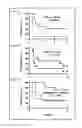 Fig. 08 - Dosages of immunoconjugates of antibodies and SN-38 for improved efficacy and decreased toxicity