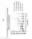Fig. 02 - Dosages of immunoconjugates of antibodies and SN-38 for improved efficacy and decreased toxicity