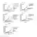 Fig. 06 - Dosages of immunoconjugates of antibodies and SN-38 for improved efficacy and decreased toxicity