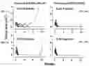 Fig. 07 - Dosages of immunoconjugates of antibodies and SN-38 for improved efficacy and decreased toxicity