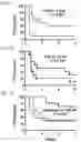 Fig. 08 - Dosages of immunoconjugates of antibodies and SN-38 for improved efficacy and decreased toxicity