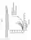 Fig. 03 - Dosages of Immunoconjugates of Antibodies and SN-38 for Improved Efficacy and Decreased Toxicity