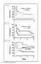 Fig. 08 - Dosages of Immunoconjugates of Antibodies and SN-38 for Improved Efficacy and Decreased Toxicity
