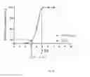Fig. 02 - Sterilization of biodegradable hydrogels