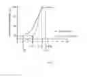 Fig. 06 - Sterilization of biodegradable hydrogels