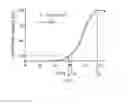 Fig. 07 - Sterilization of biodegradable hydrogels